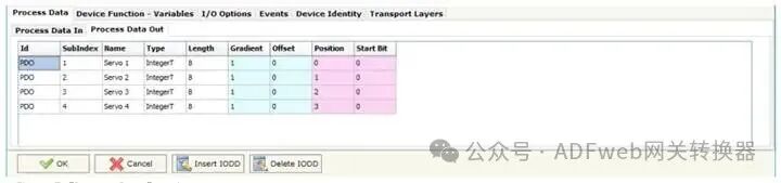 IO-Link to EtherCAT - ADFWEB Gateway Converter - Guangzhou Xinyu IoT