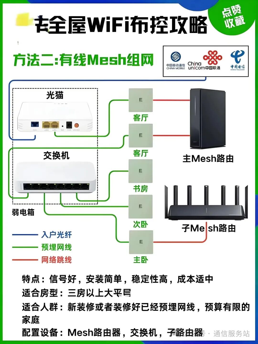 Highly Practical! The Most Detailed Home Broadband Self-Configuration Solutions (Illustrated)