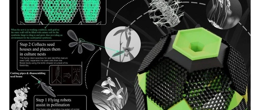 Exploring the Cultivation of Digital Intelligence Design Talents