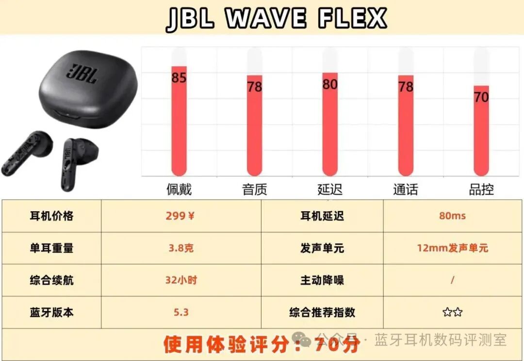 How to Choose Half-In-Ear Bluetooth Headphones for Students? Top 10 Brands Ranked