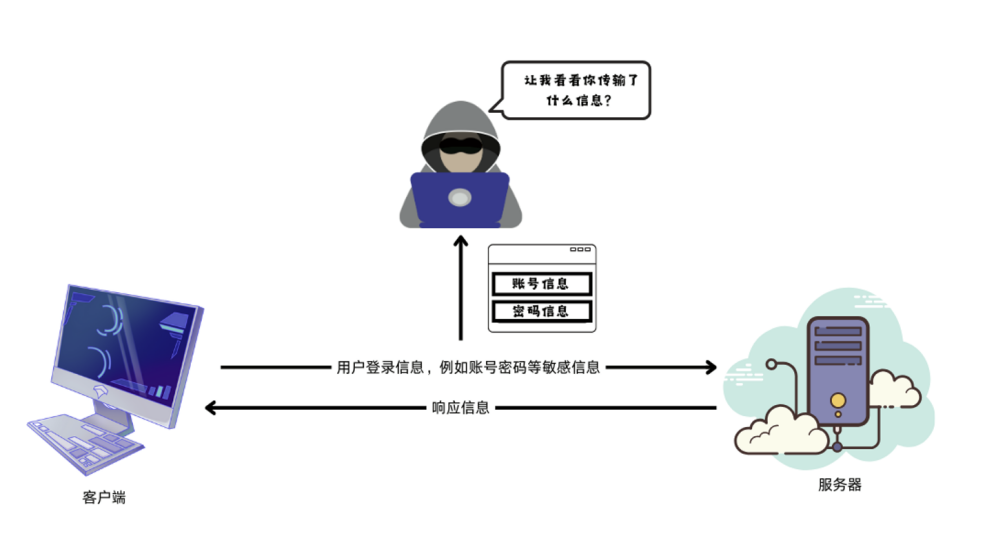 Engineering Science Popularization: From HTTP to HTTPS - Building a Secure Network