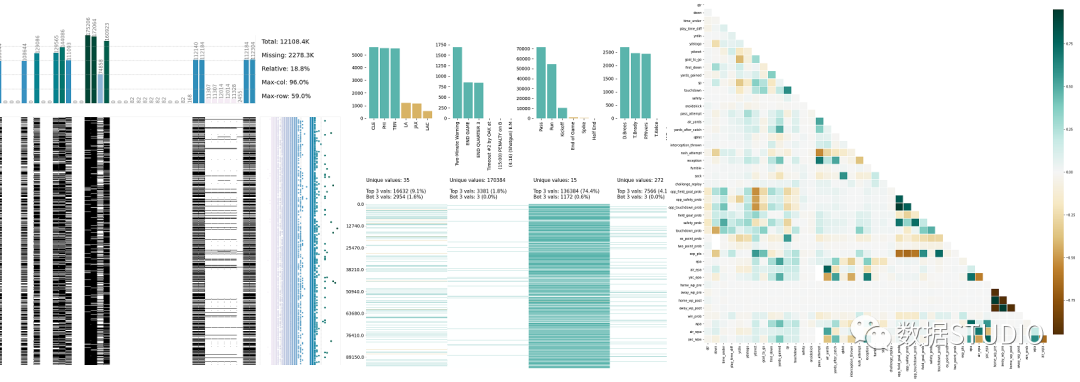 10 Python Libraries for Automated Exploratory Data Analysis!