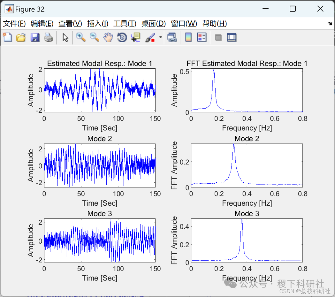 Research on Modal Identification Based on Second-Order Blind Source Separation Method (Matlab Code Implementation)