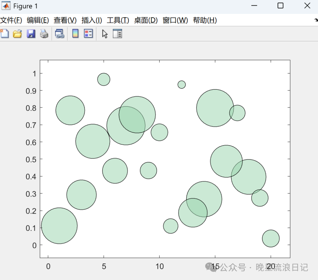 Advanced MATLAB (8): Creating Bubble Charts