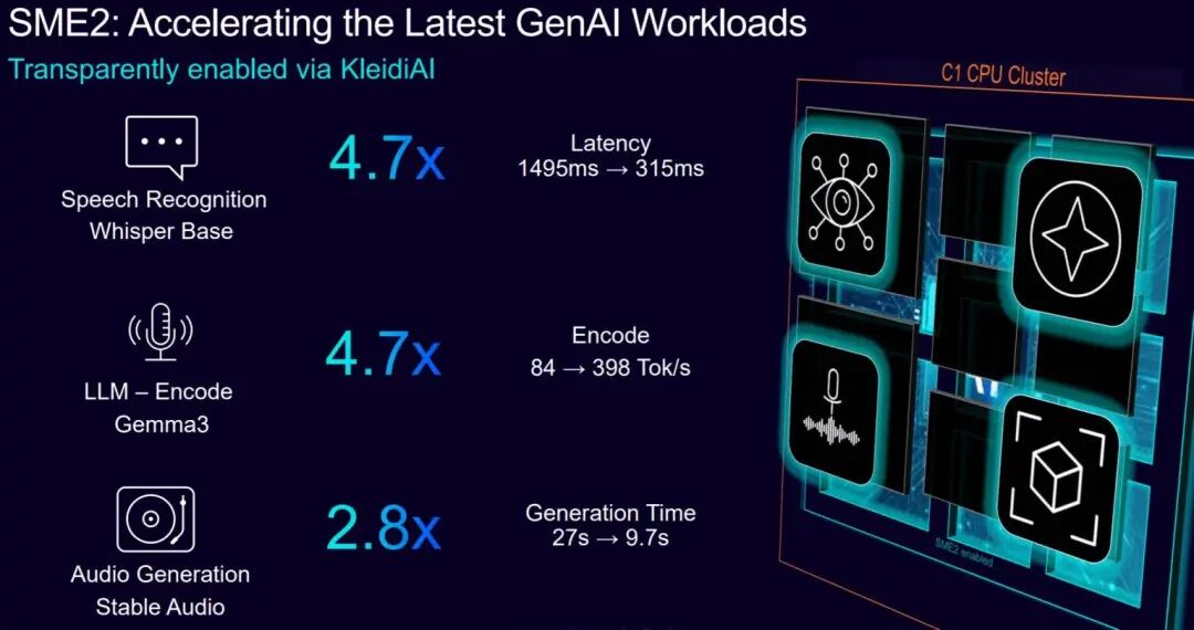 Arm Launches Next-Generation Microarchitecture: C1 Series CPUs and Mali G1 Series GPUs