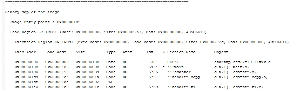 How Microcontrollers Integrate Software and Hardware