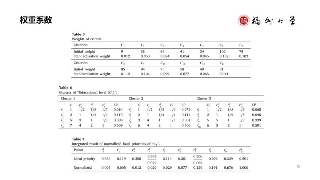 Disaster Assessment and EM | Multi-stage Internet Public Opinion Risk Grading