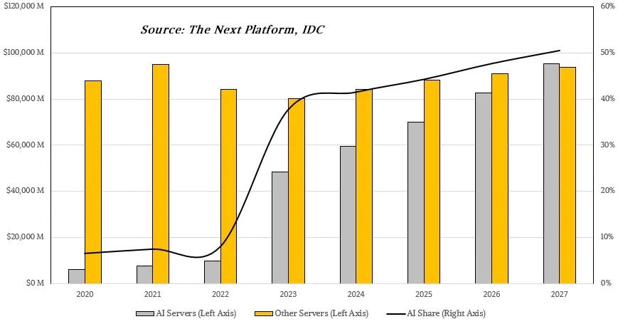 The Next Big Thing in Arm Architecture Chips