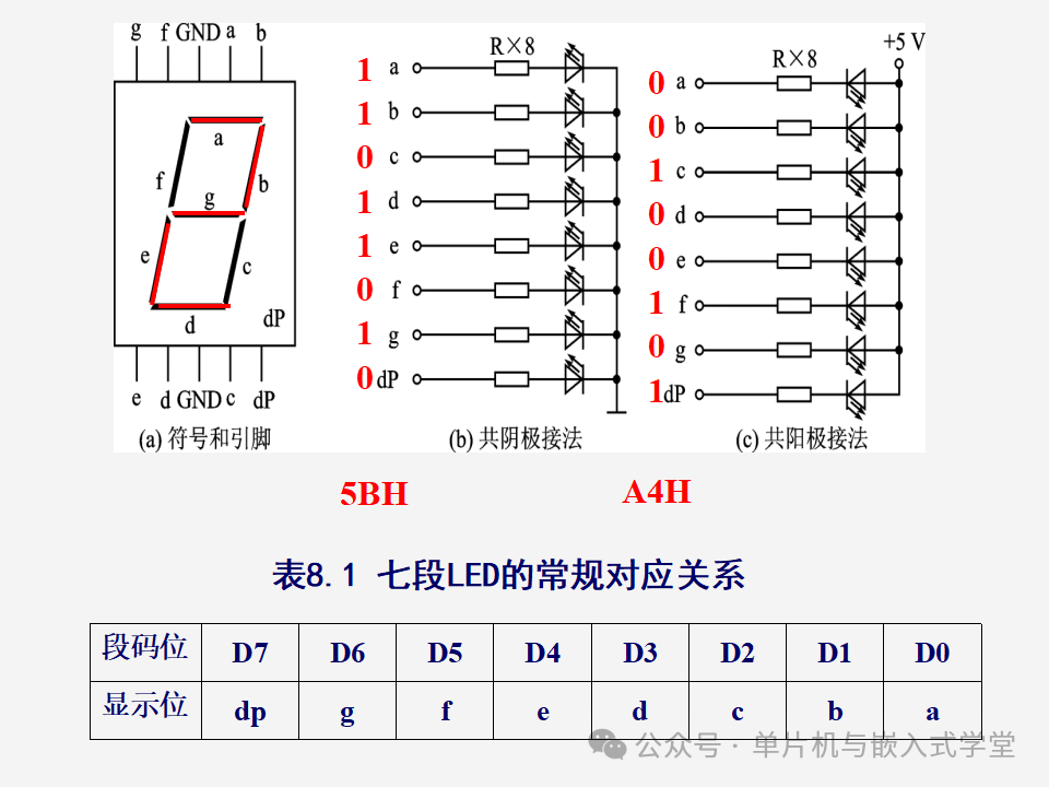 Function Expansion of Microcontrollers