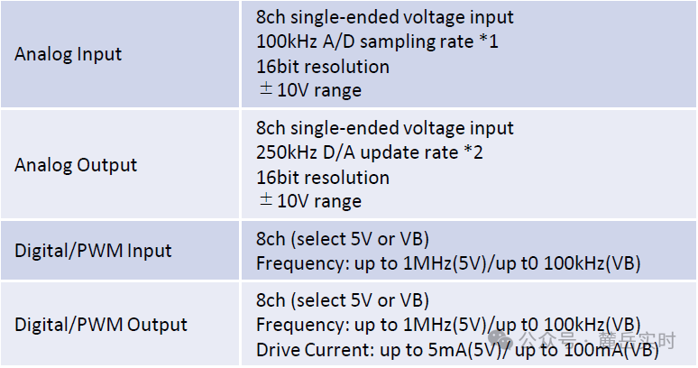 ADAS Domain Controller RCP and HIL