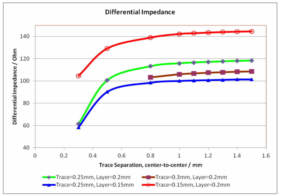 Avoiding Pitfalls in High-Speed PCB Design: 7 Key Aspects (Layer Stacking / Layout / Impedance Control Explained)