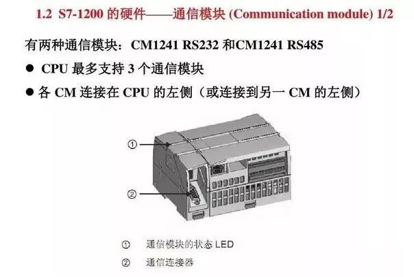 Think the Siemens S7-1200 PLC is Limited? Its Actual Functions are Beyond Imagination!