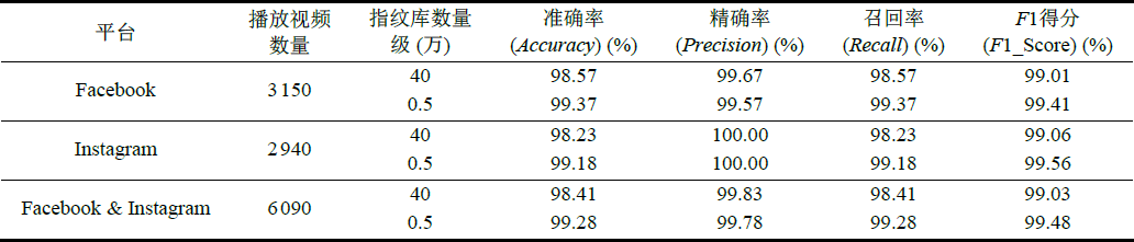 A Method for Encrypted Video Recognition Based on HTTP/2 Multiplexing Features