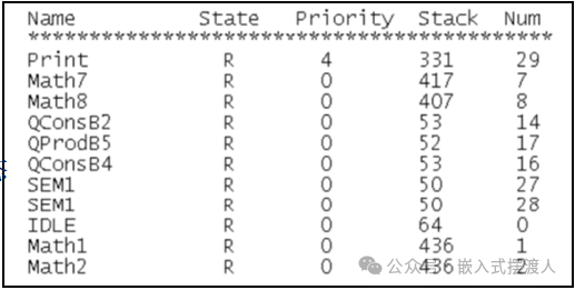 11 FreeRTOS Task-Related API Functions