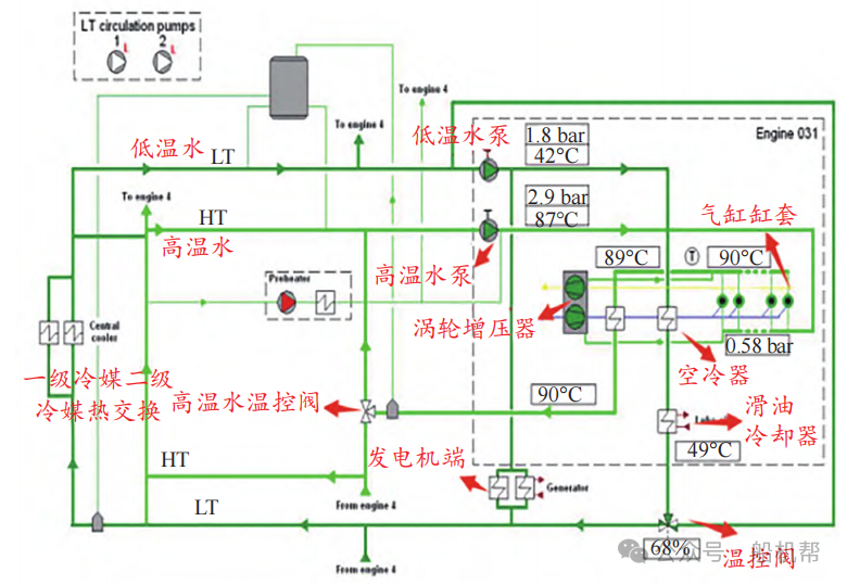 Analysis of High-Temperature Water Sensor Alarm Fault in Wärtsilä Diesel Engines