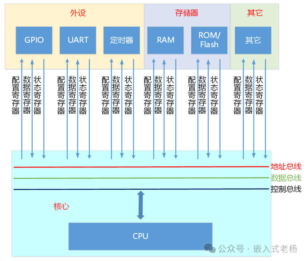 MCU Memory Mapping Mechanism