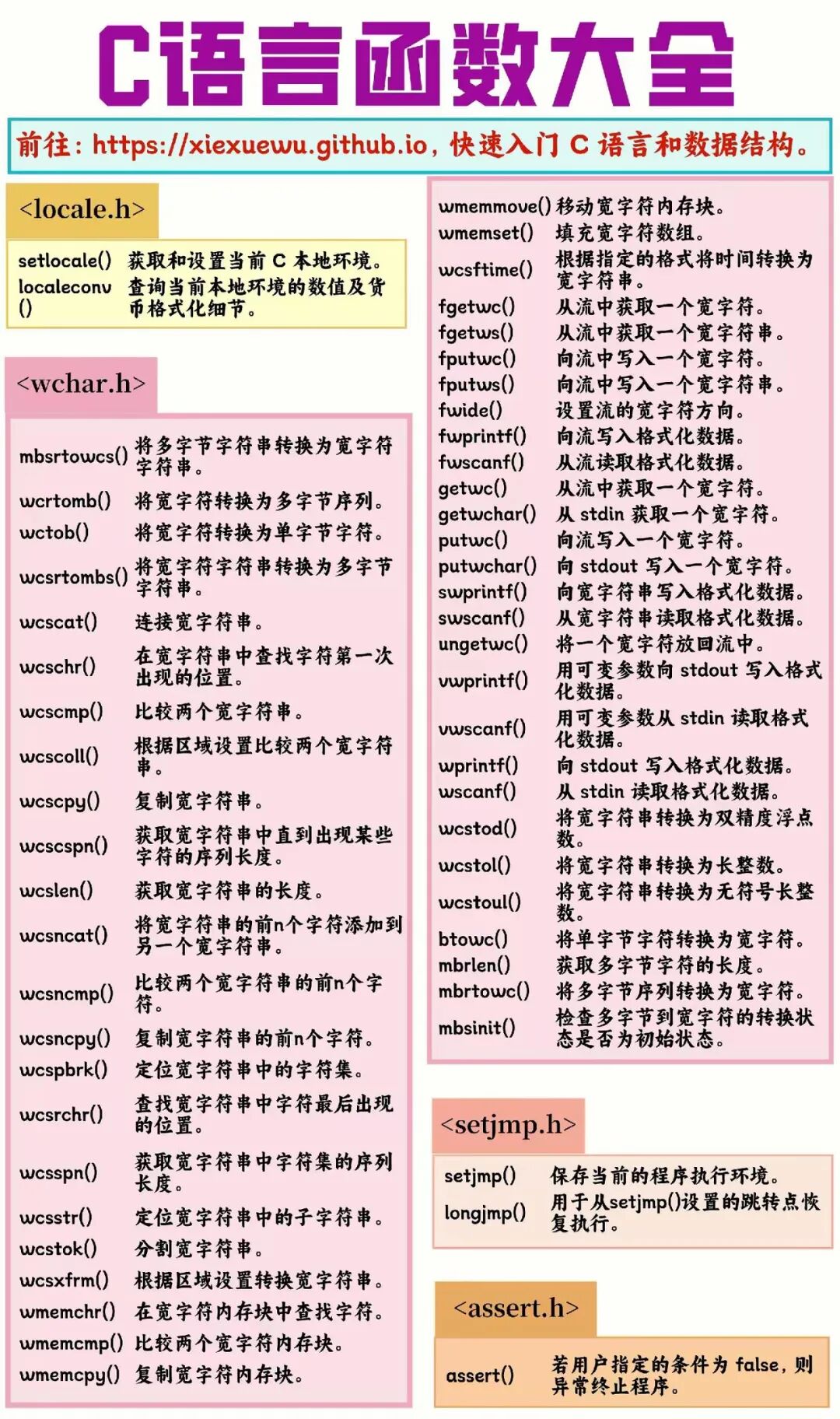 Notebook Edition | A Concise Summary of C Language Knowledge!