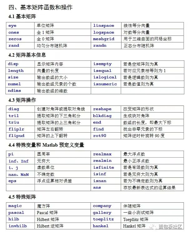 Summary of Common MATLAB Functions and Commands