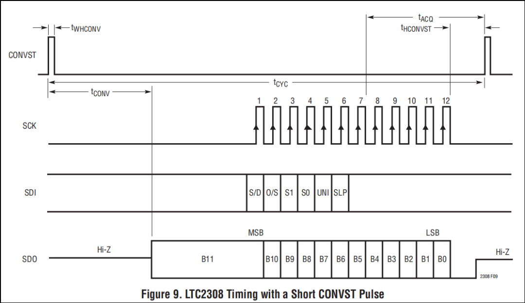Design of a Digital Voltmeter Based on FPGA and LTC2308 - Implementing SPI Protocol Communication with FPGA