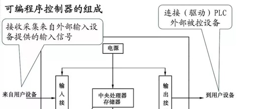 Introduction to PLC Programming and Relay Control