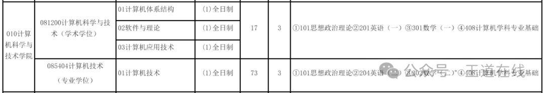 Analysis of the 2025 Computer Graduate Entrance Examination at Tianjin University of Technology
