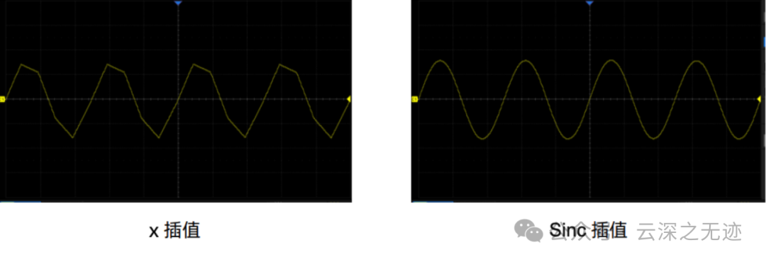 Linear Interpolation and Sinc Interpolation in Oscilloscopes (YUNSWJ Simulation Version)