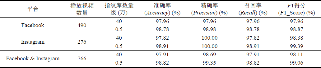 A Method for Encrypted Video Recognition Based on HTTP/2 Multiplexing Features
