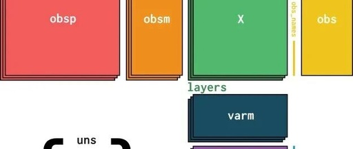 Best Practices for Python Single-Cell Learning Process