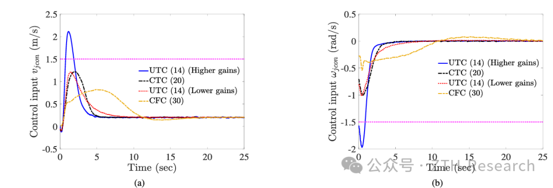 Paper Sharing | Leader-Follower Formation Control for Wheeled Mobile Robots Based on Embedded Control Technology