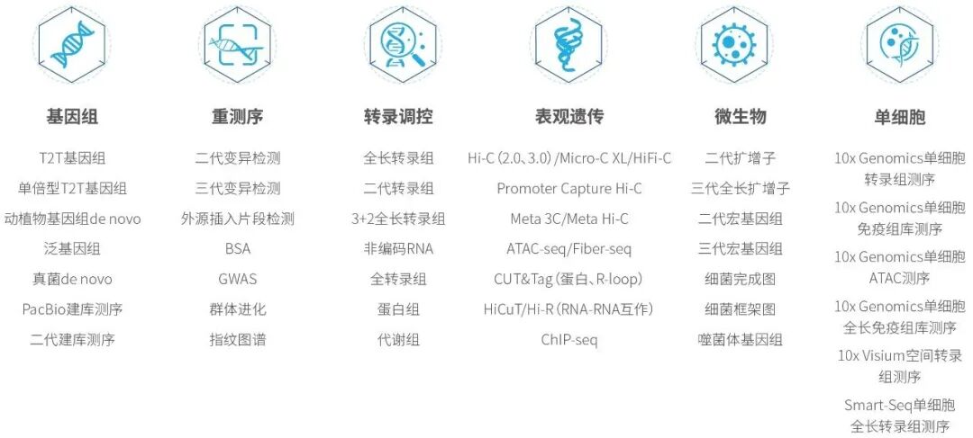 HiFi-C Sample Submission Process: How to Prepare for Optimal Data Collection