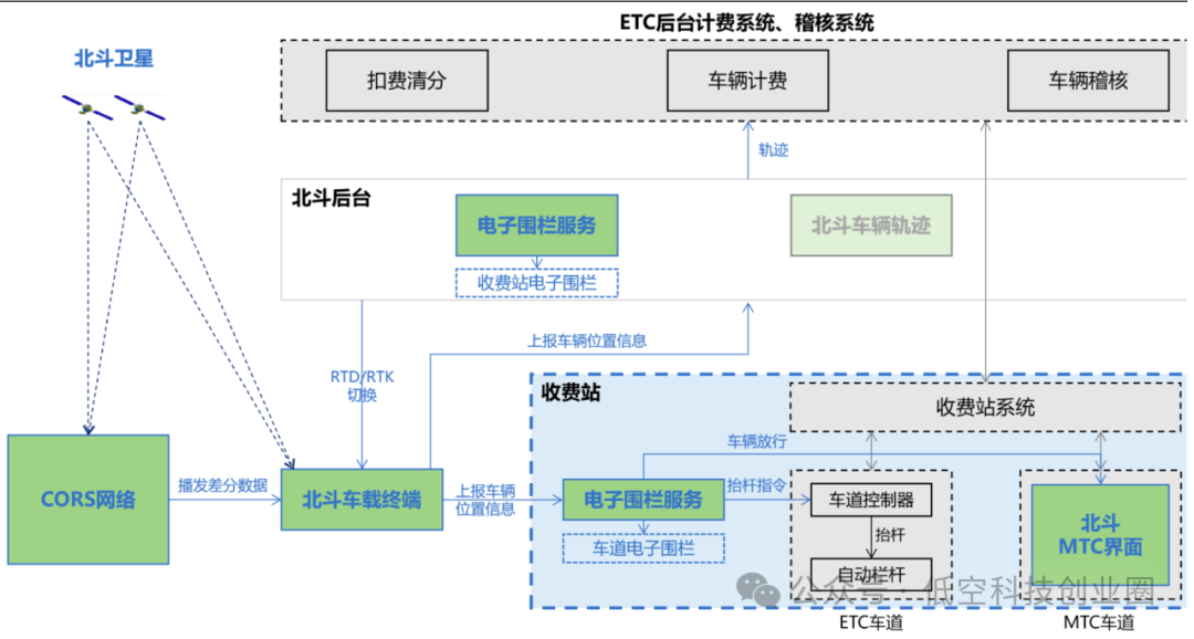Beidou Technology Report: Industry Breakthroughs and Future Prospects on the Fifth Anniversary of Global Networking