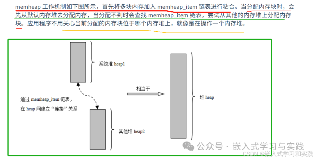 Using TCMSRAM Memory in GD32 Microcontroller