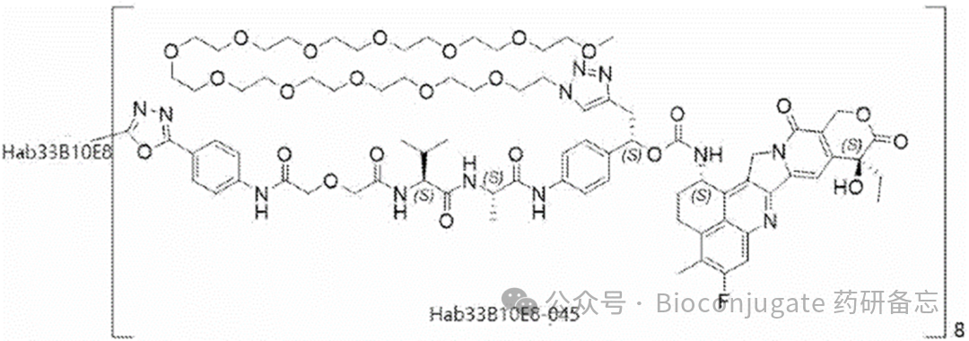 Patent Updates | ADC Patents for the Week of August 7, 2025