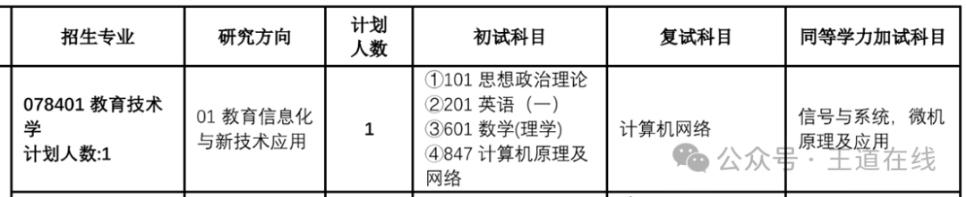 Analysis of the 2025 Computer Graduate Entrance Examination at Northwestern Polytechnical University