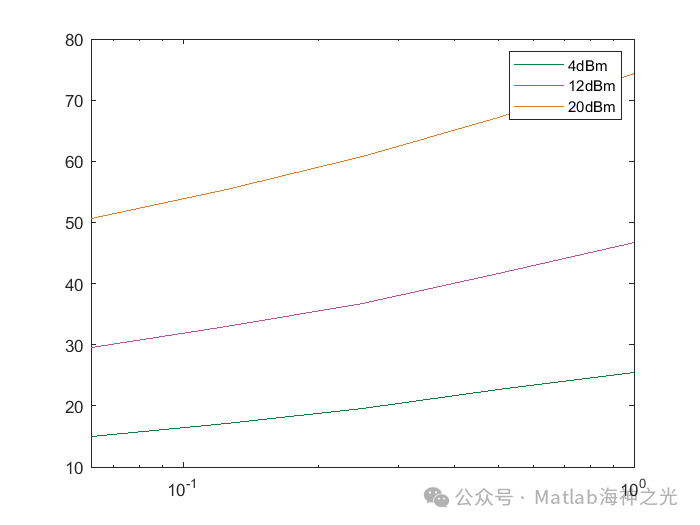 Channel Estimation Based on MATLAB Millimeter-Wave Hybrid Massive MIMO System GAMP Channel Estimation (Including MATLAB Source Code)