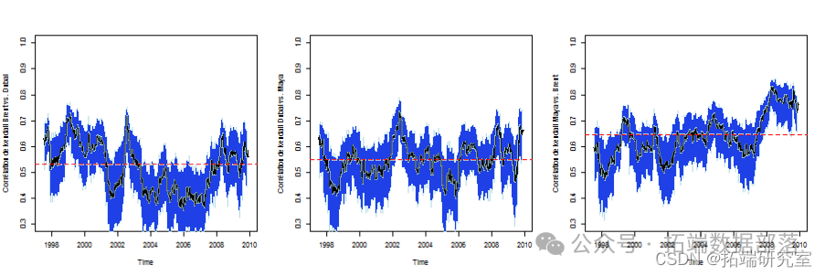 Visualization of Copulas in Multivariate Joint Distribution Modeling with Python: A Collection of 2 Examples | Includes Data and Code