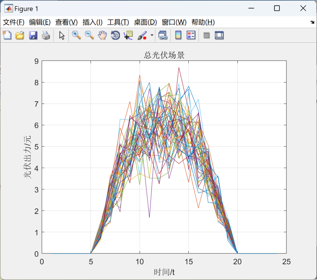Two-Stage Robust Microgrid Optimization Scheduling Based on Key Scenario Identification Algorithm