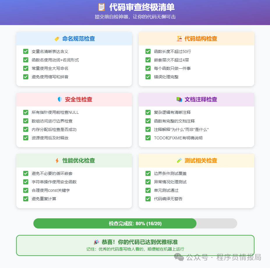 The Ultimate Guide to C Language Code Standards: Make Your Colleagues Go Crazy for Your Code!