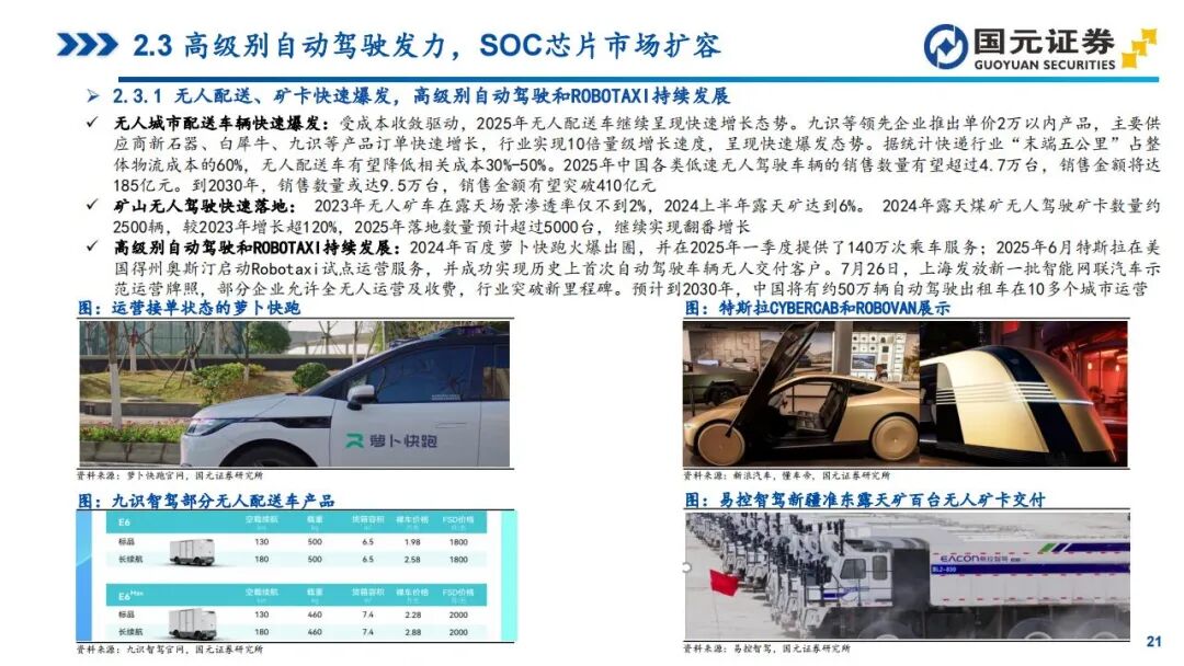 In-Depth Report on Automotive SoC Chips: Tesla, Xpeng, NIO, Li Auto, and Zeekr (Smart Cockpit + Autonomous Driving)