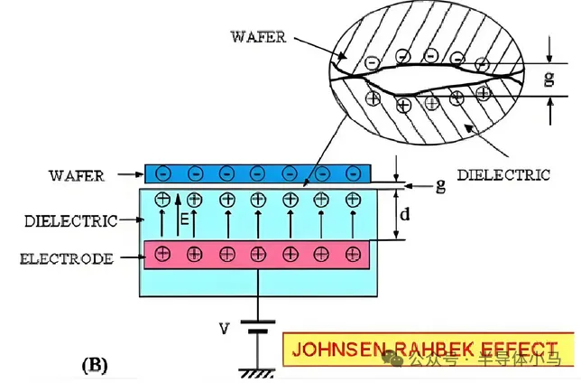 Classification of Semiconductor Components and Detailed Explanation of Core Components