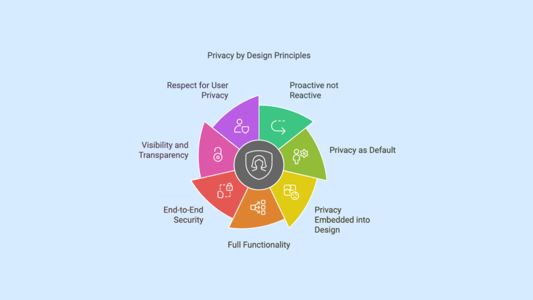 The Algorithmic Home: Ethical Risks and Governance Paths of Smart Homes