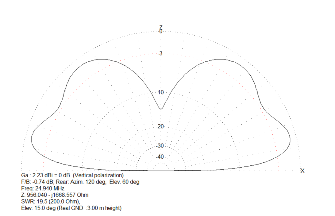Multi-Band HF Ground Plane Antenna