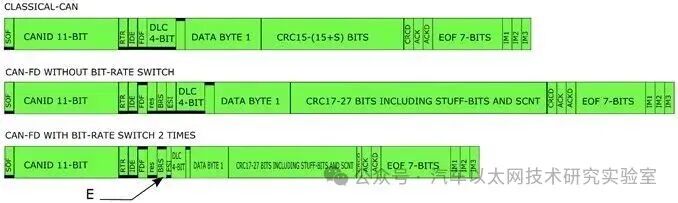 Differences Between CAN FD and Traditional CAN
