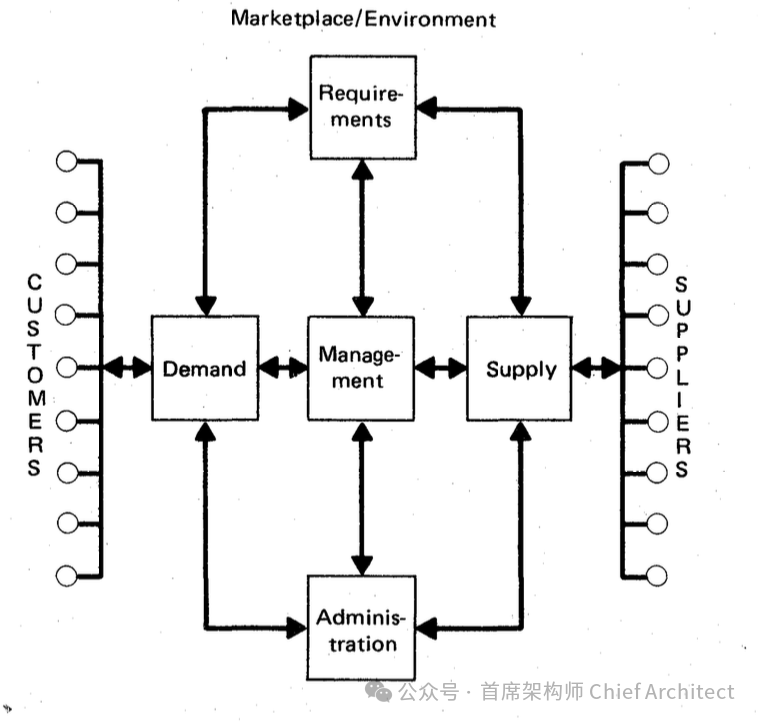 IBM BSP: A Comprehensive Overview