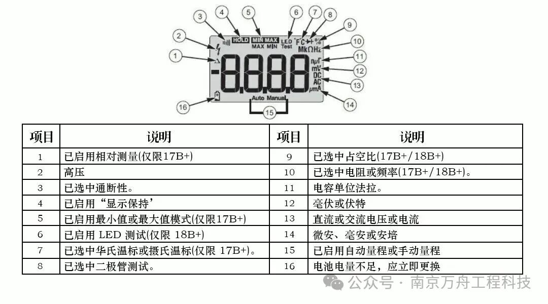 Multimeter Usage Guidelines and Operating Instructions