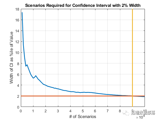 Using Copula for Simulating and Optimizing Market Risk Data VaR Analysis in MATLAB