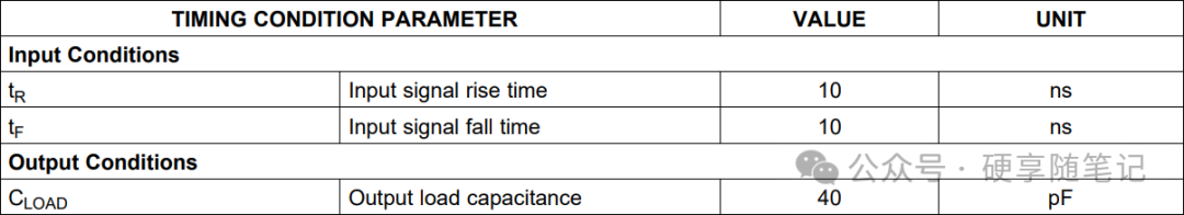 Do You Really Not Need Impedance Matching for SPI?