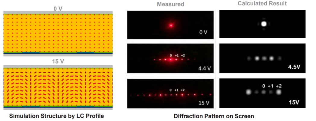Optical Video Course | Introduction to TechWiz LCD 3D