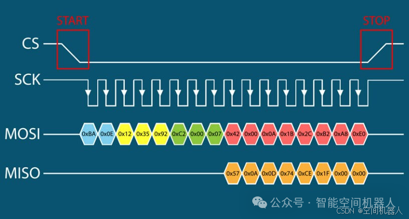 The Great Communication Protocol Battle: Why Do Some Chips Use UART, Others Use SPI, and Some Prefer I2C? The Truth is More Complex Than You Think!
