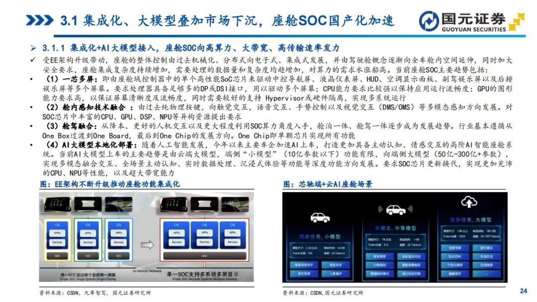 In-Depth Report on Automotive SoC Chips: Tesla, Xpeng, NIO, Li Auto, and Zeekr (Smart Cockpit + Autonomous Driving)
